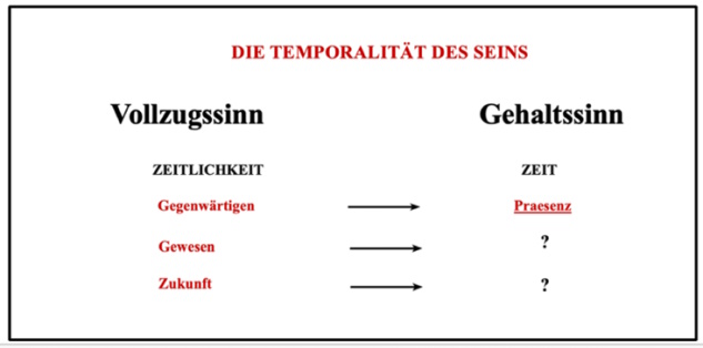 Die Temporalität des Seins